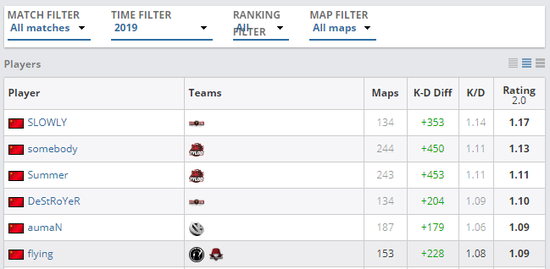 RNG战队成员减少至两人 网友热议未来走向