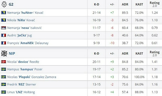 电竞产业持续增长完美与英特尔加大投资