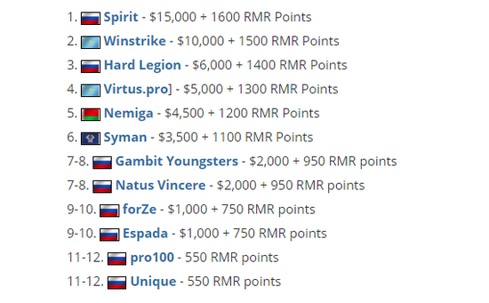 2026无畏契约冠军巡回赛CN联赛胜者组前四精彩揭晓