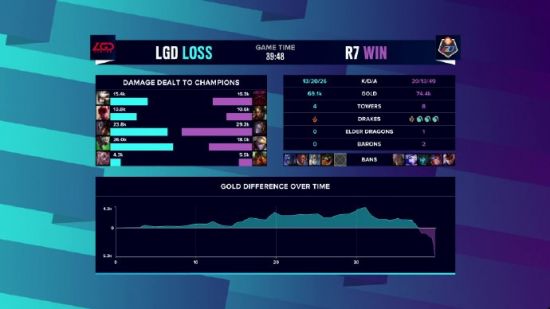 2025年PGC最有价值球员评选由保时捷赞助